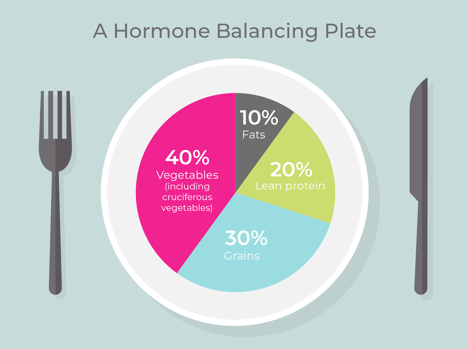 The BEST Hormone Balancing Recipes For Fall » So Fresh N So Green