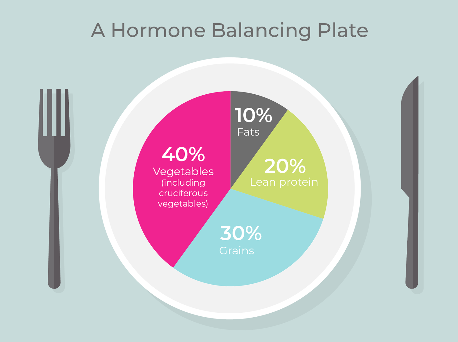 Hormonal balance